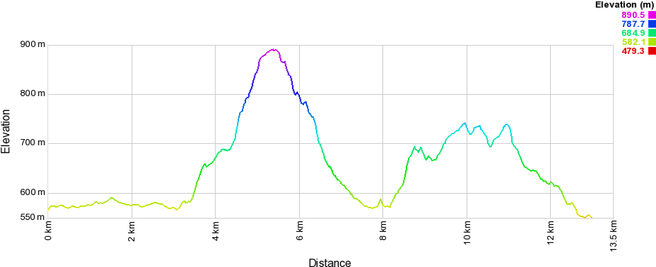 Volcanoes Profile - Flight Parameter (964x410), Png Download
