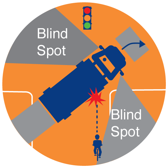 Avoid Blind Spots - You Will Always Be Fond Of Me. I Represent To You All (563x563), Png Download