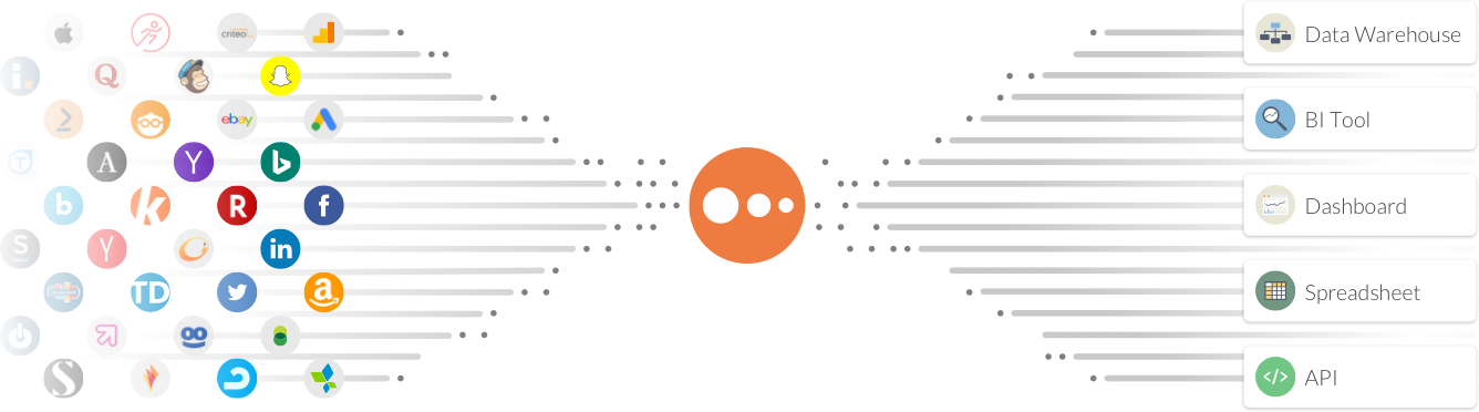 Integrations With 405 Data Sources - Marketing Data Sources (1336x372), Png Download