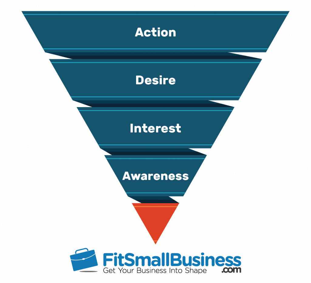 Download Funnel Analysis Funnel Funnel Analysis Full Size PNG Image