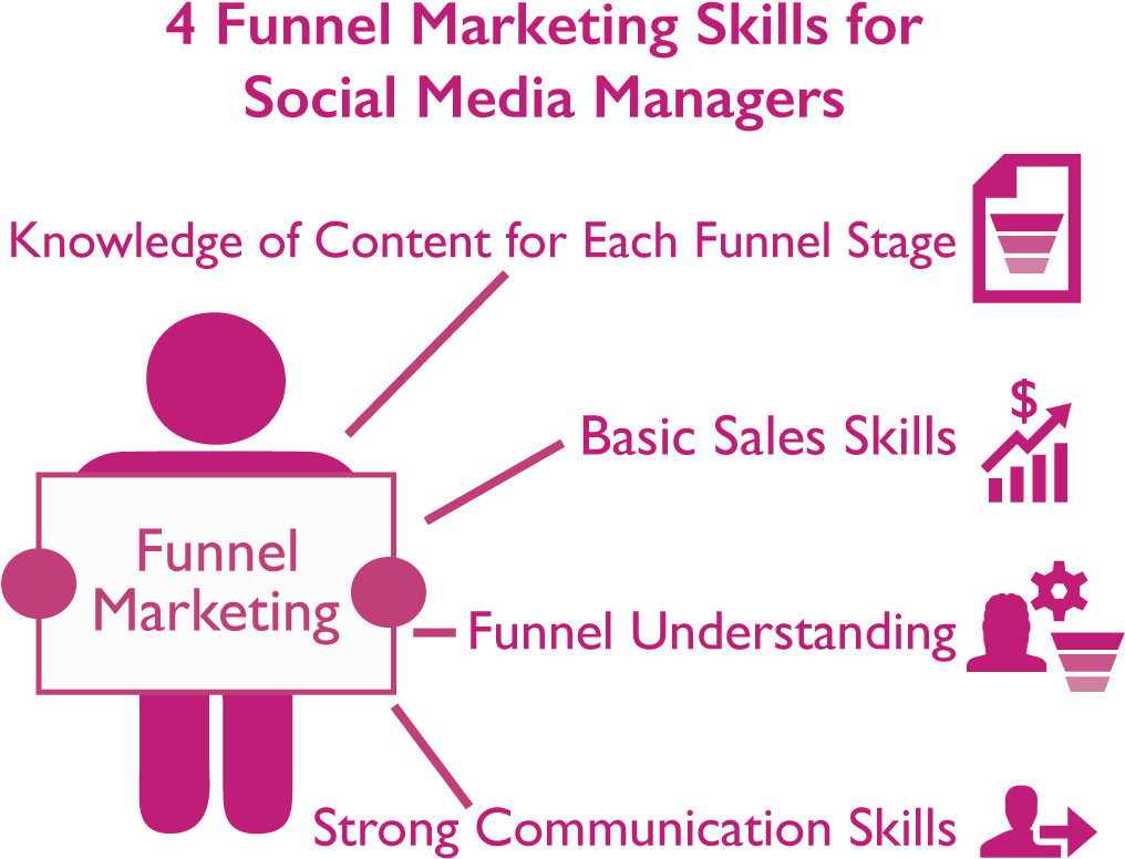 0 Replies 0 Retweets 0 Likes - Skills (1094x862), Png Download