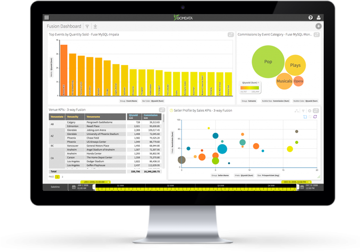 Download Take A Test Drive Zoomdata Full Size PNG Image PNGkit