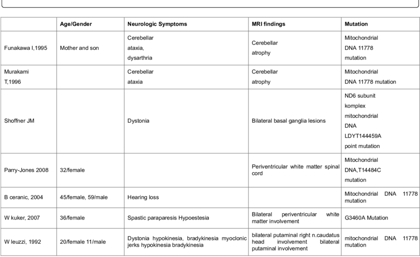 Hyperintens Symmetrical Pathologic Signal Changes In - Number (850x521), Png Download