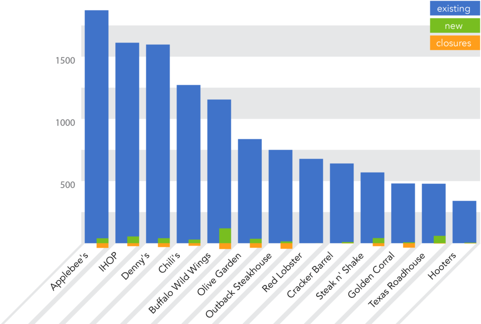Retailstrategies Casual Dining - Task Management Dashboard Tableau (1024x673), Png Download