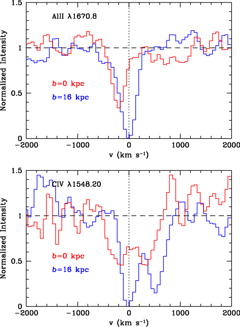 Representative Is Absorption Lines In The Spectrum - Spectrum (493x672), Png Download