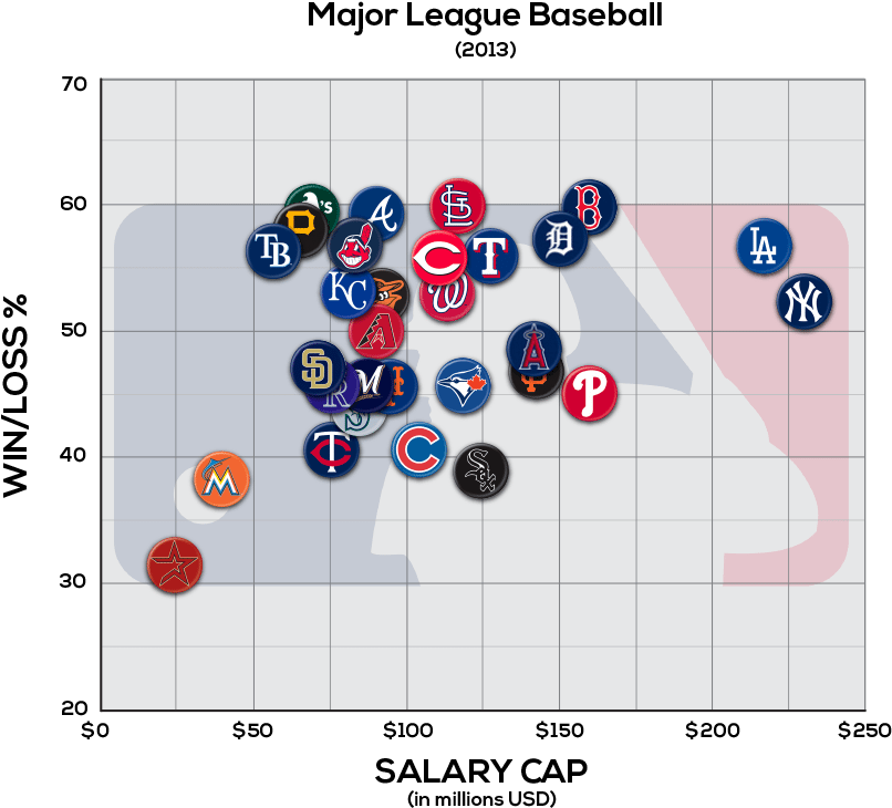 Download Mlb Mlb Salary Cap Full Size PNG Image PNGkit