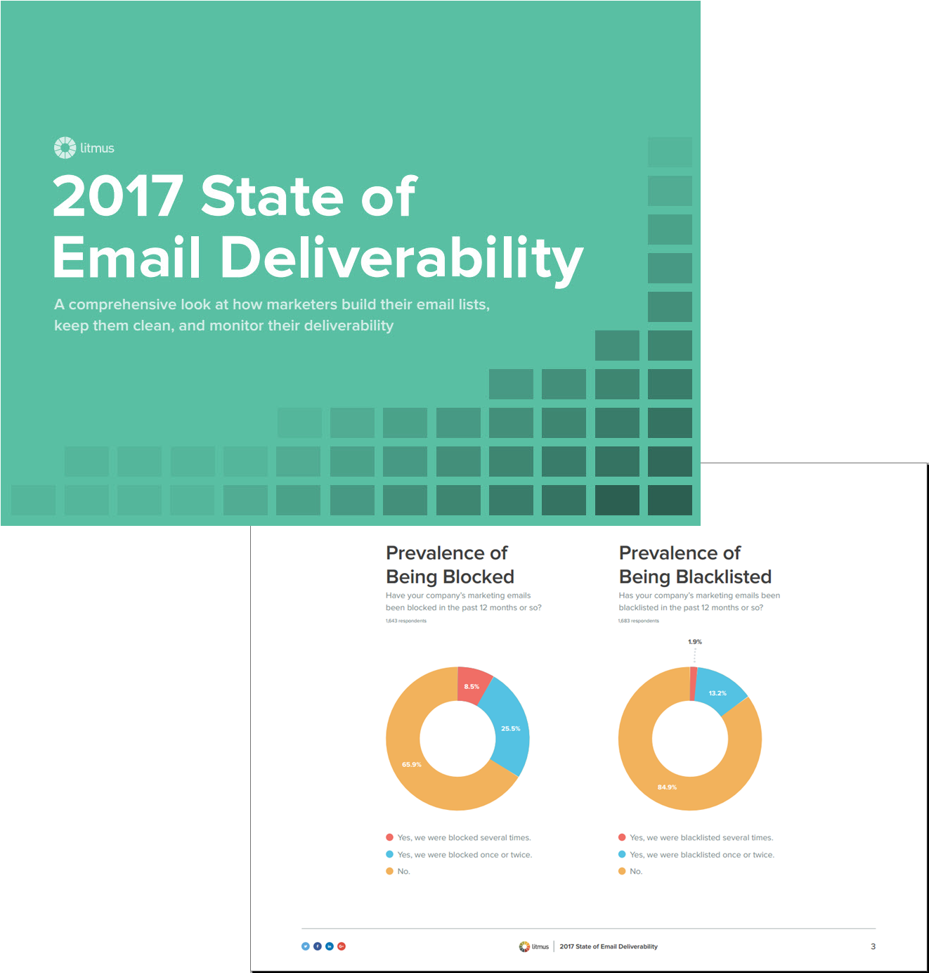 Improve Your Deliverability - Circle (1400x1623), Png Download