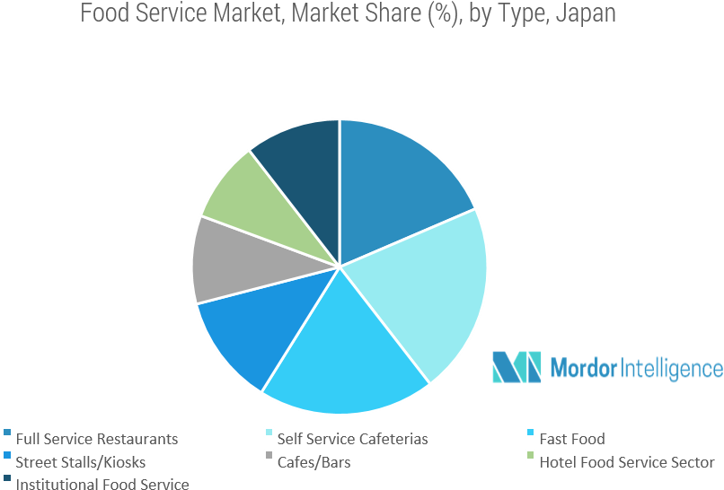 Japanese, Western, And Chinese Food Are All Popular, - Circle (900x677), Png Download
