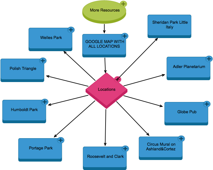 Pokemon Go - Chicago - Diagram (1300x750), Png Download