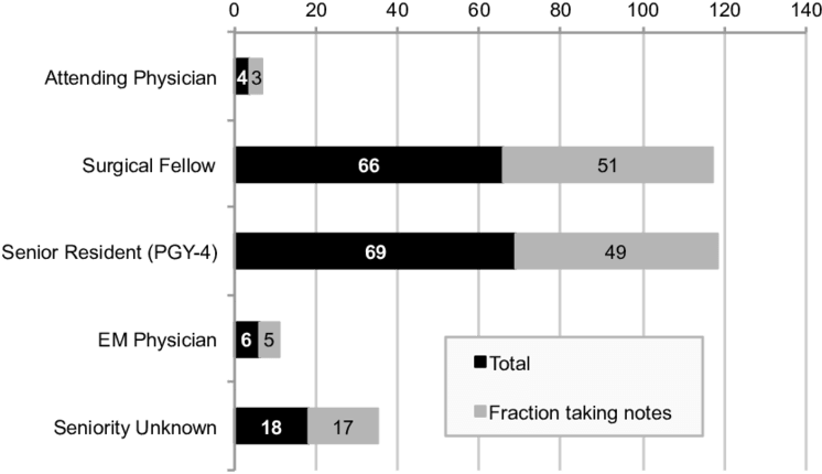 Experience-based Fractions Of Leaders Taking Notes - Fraction (850x471), Png Download