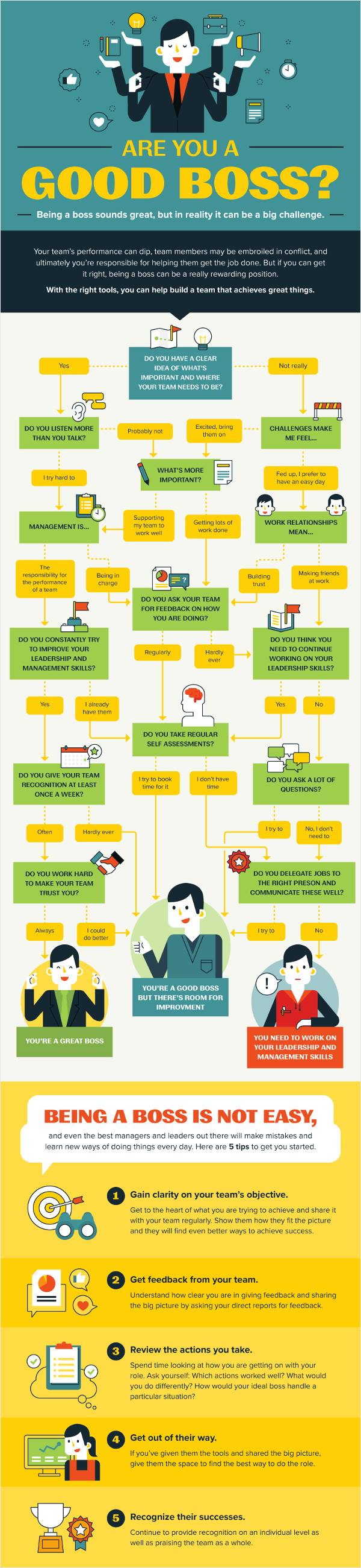 10 Make A Quiz - Good Team Infographic (600x2600), Png Download