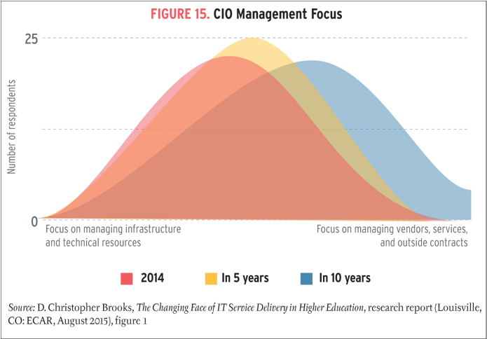 As Technology Continues To Shift, The Clear Lines Of - Diagram (706x489), Png Download
