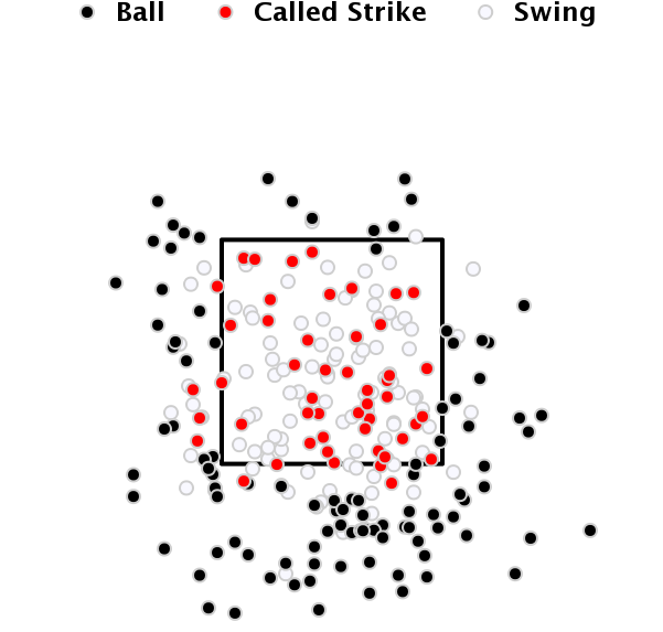 Of Several Pitches Off The Plate - Sean Manaea (640x640), Png Download