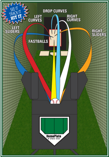 The Home Plate System Is A Three Wheeled Computerized - Softball Pitching Types (612x792), Png Download