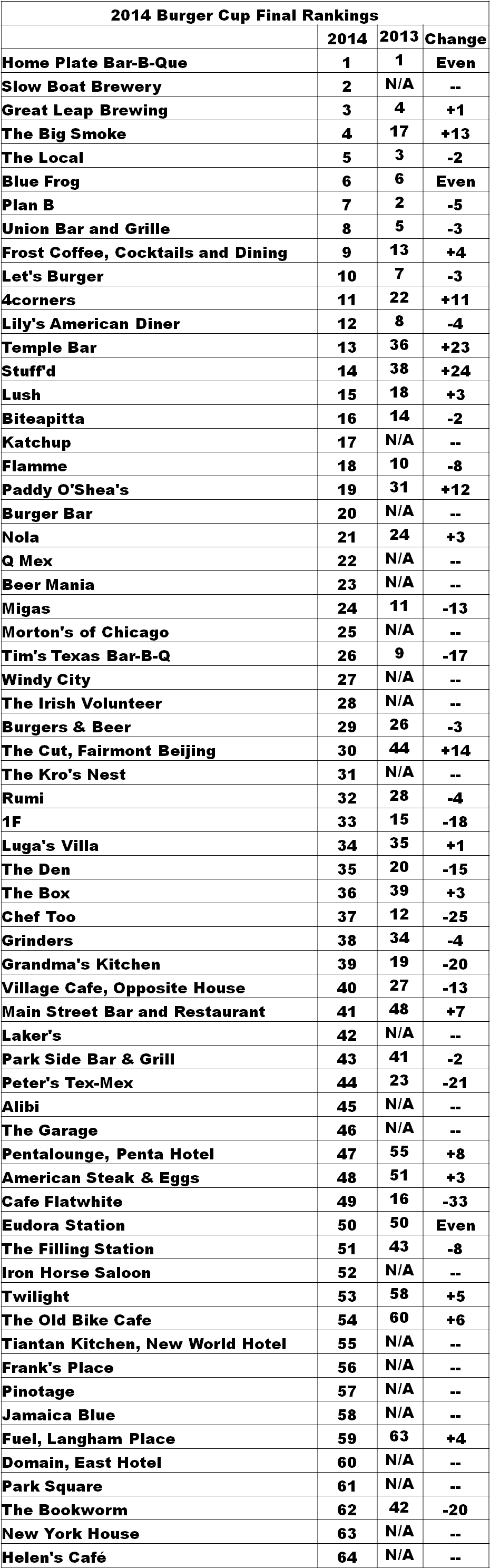 The Beijinger - Lottery (949x2994), Png Download
