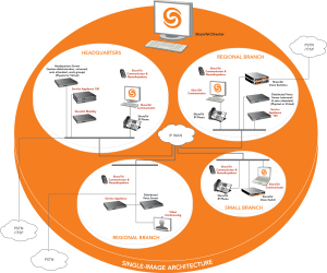 Shoretel Crm Salesforce Integration (300x250), Png Download