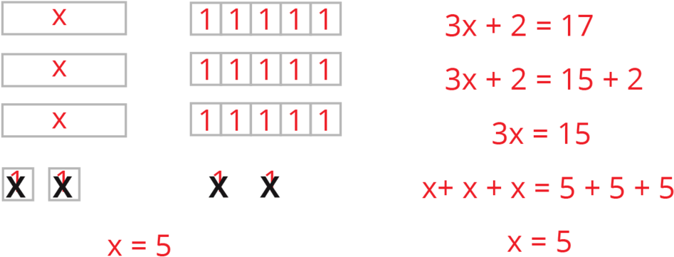 Algebra Same But Different Xequals5 - Number (1000x462), Png Download