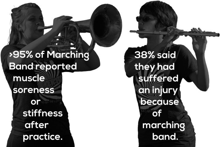 Is Marching Band A Sport - Marching Band Flute Injuries (900x507), Png Download