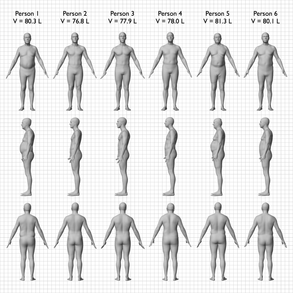 Summer Of Science - Different Bmi Looks Like (1024x1024), Png Download