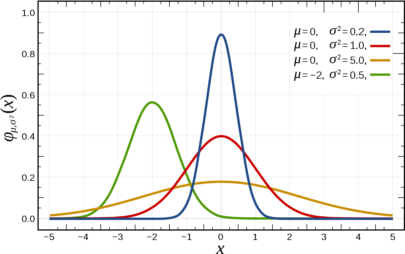 What Does It Take To Go From Applicant To Successful - Normal Distribution (1440x920), Png Download