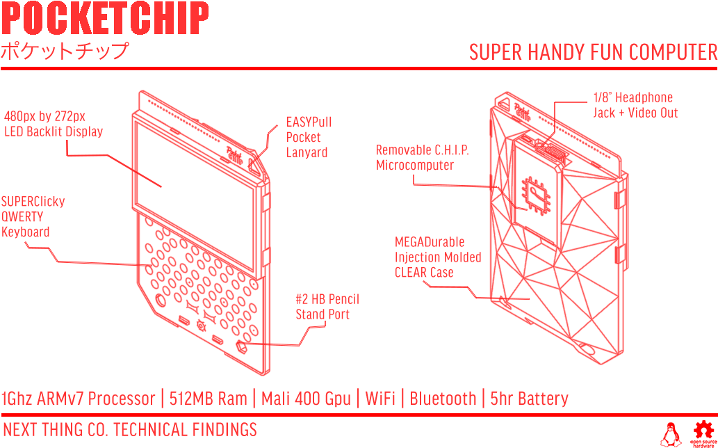 All The Way Back In 2015, A New Single-board Computer - Pakronics (1164x706), Png Download