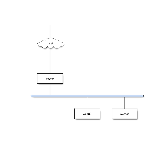 Nwdiag { Inet [shape = Cloud] - Deep Learning (608x588), Png Download