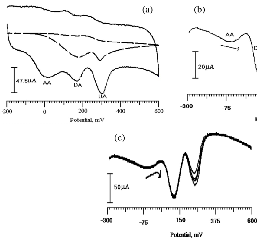 Cvs Of Mixture Of - Diagram (850x803), Png Download