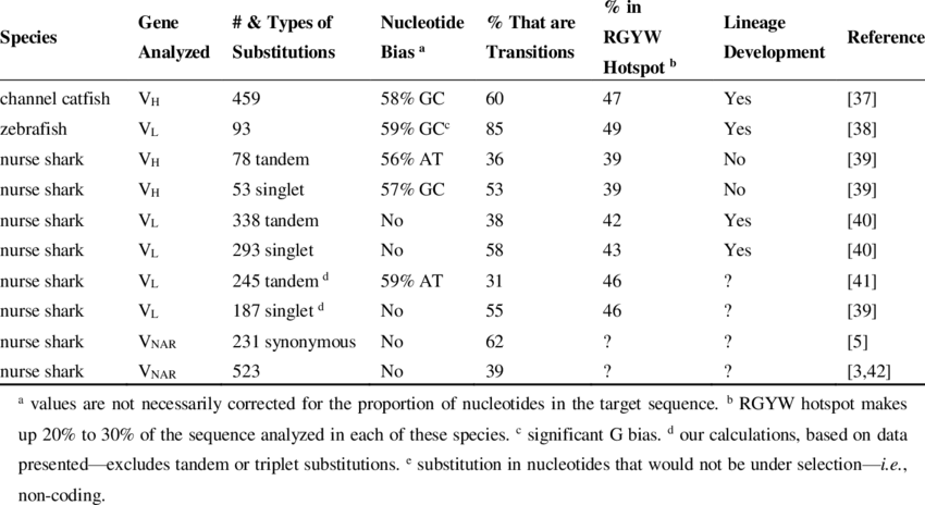 The Nature And Spectrum Of Somatic Mutations In Cartilaginous - Prospectors & Developers Association Of Canada (850x464), Png Download