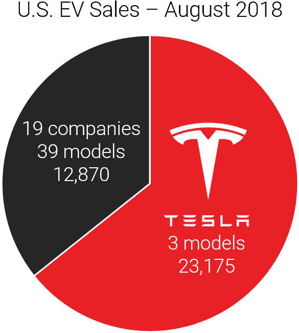 But Even Assuming They Successfully Tackle The Manufacturing - Cmcgh Simple Tesla Motors Logo Messenger Bag Traveling (784x695), Png Download