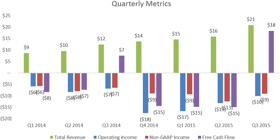 As A Side Note, It Appears That In Q3 Of Each Year (1000x525), Png Download