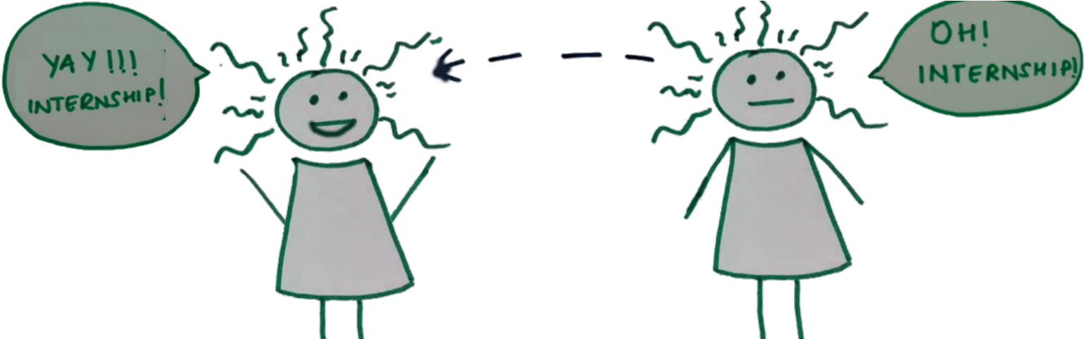 Ux Internship 101 Who, What And How To Survive Your (1600x480), Png Download