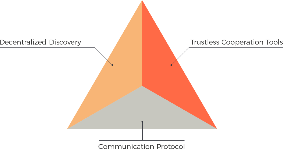 Dav Is A Framework Of Open Source Software, Open Source - Orange (974x515), Png Download