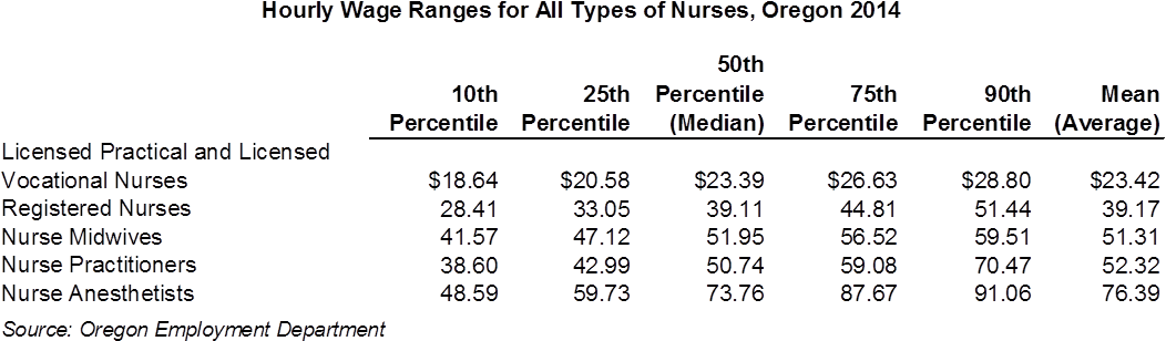 Here's A Look At How Wages Vary Among Nurses - Number (1056x315), Png Download