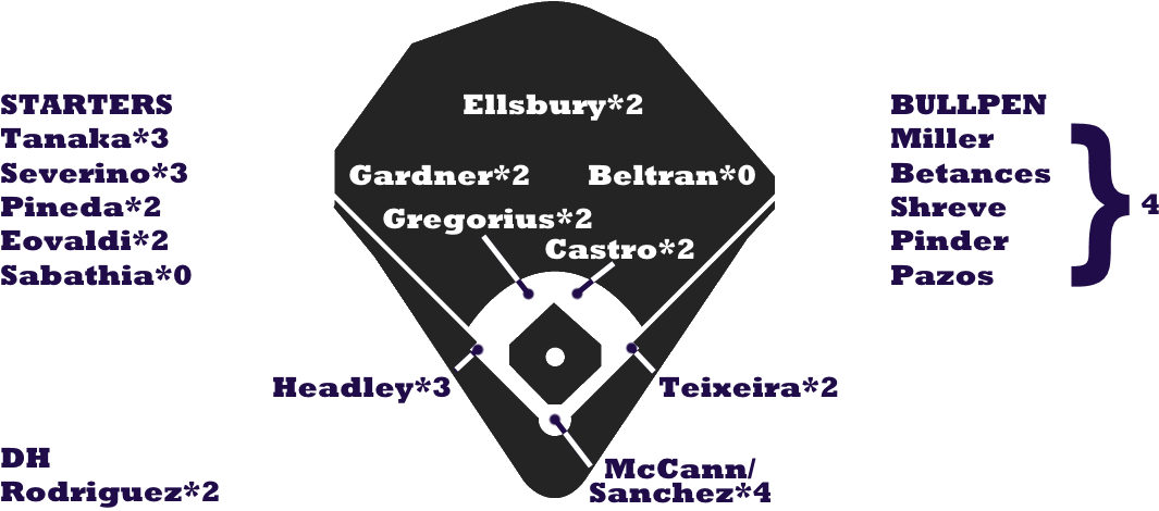 2016 Zips - Boston Red Sox Lineup 2018 (1200x546), Png Download