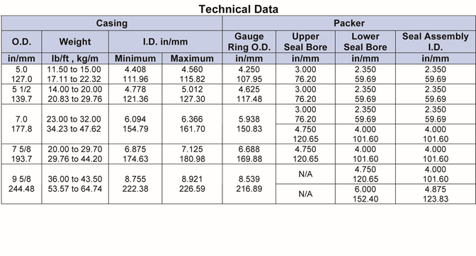 Sbrp 1 & Sbrp 2 Retrievable Sealbore Packers - Pinnacle Oil Tools Inc (710x797), Png Download