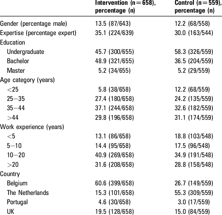 Characteristics Of Study Nurses - Number (740x718), Png Download