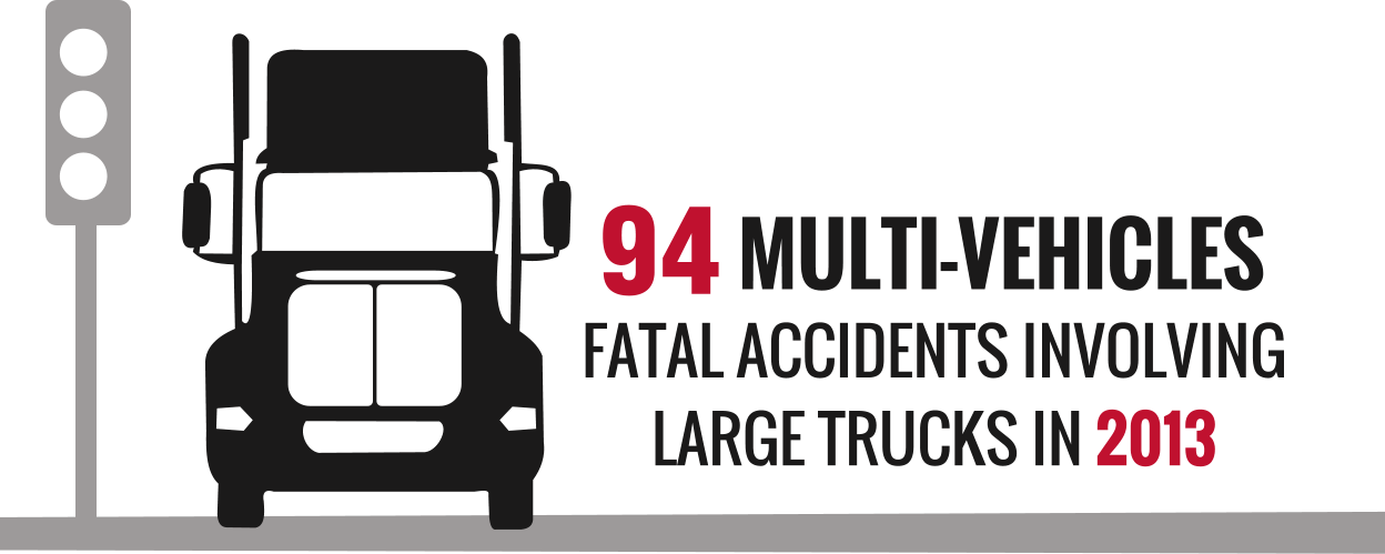 Large Trucks Are More Likely To Be Involved In A Fatal, - Wealth Distribution In America 2011 (1248x499), Png Download