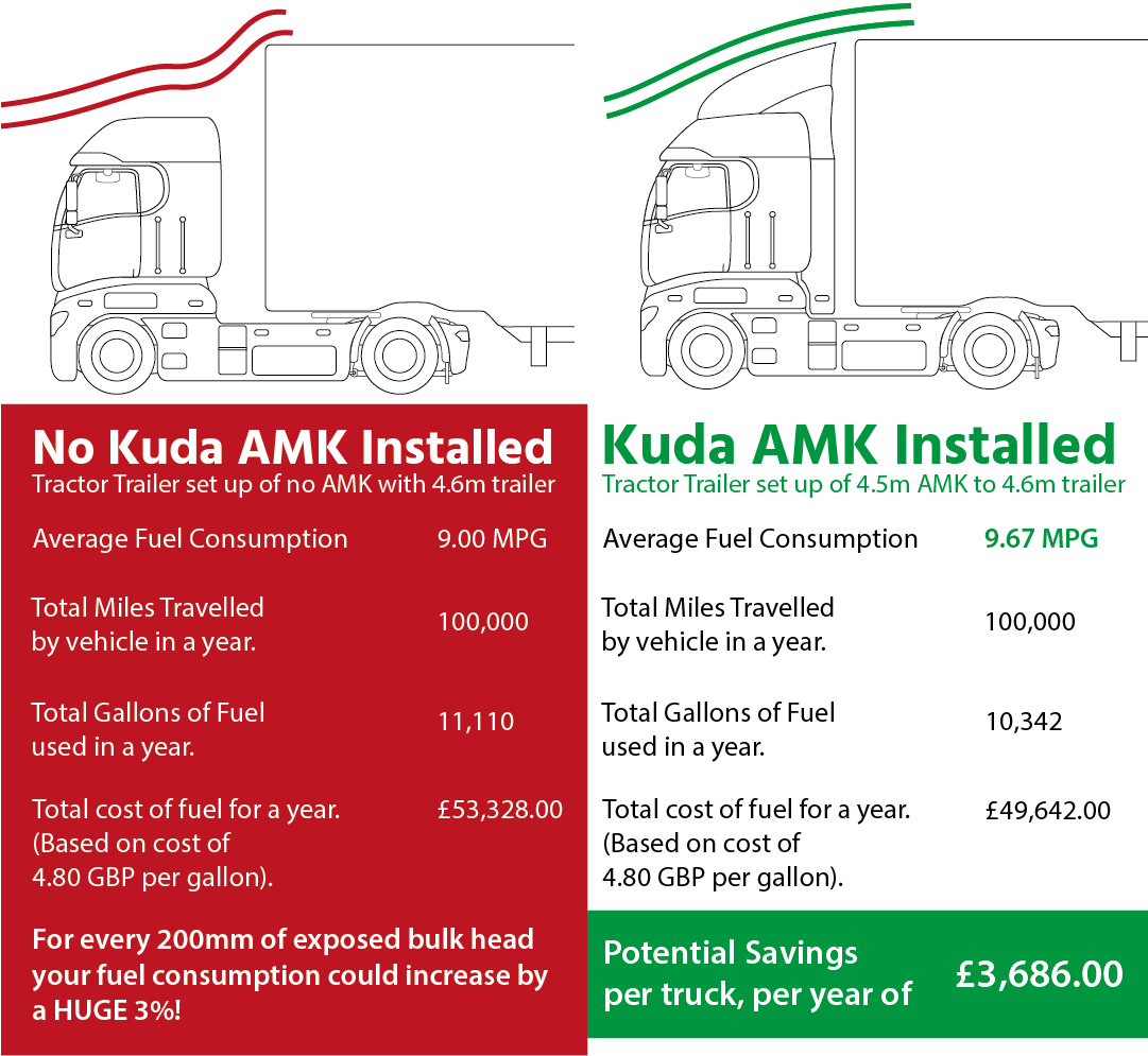 How Much Can Be Saved - Diagram (1080x1006), Png Download