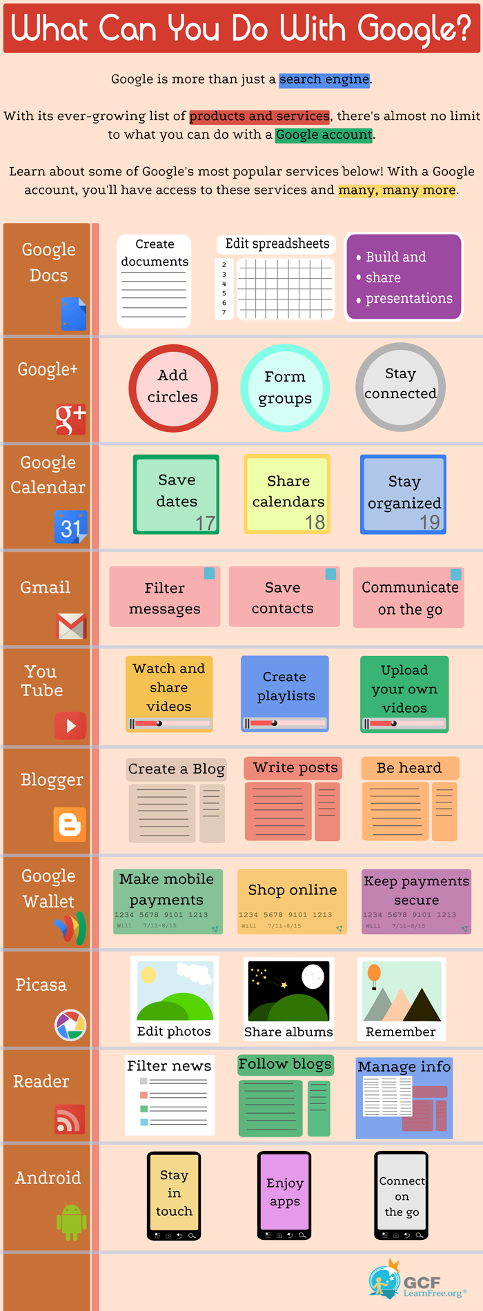 Educational Websites, Educational Technology, Instructional - Can You Do With Google (700x1900), Png Download