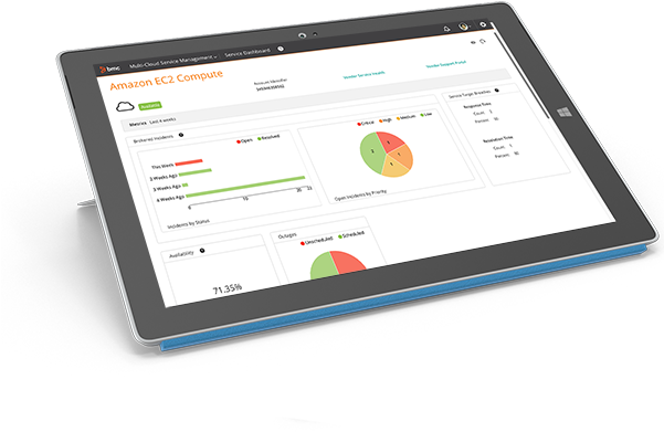 Multi Cloud Service Management - Multicloud (600x600), Png Download