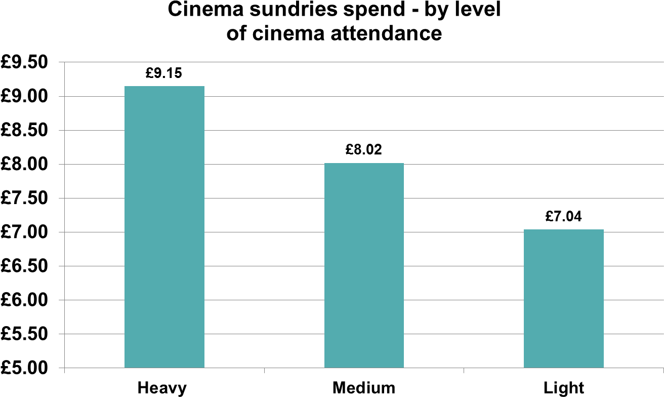 For Example, Heavy Users Are More Likely To Live In - Number (1347x820), Png Download