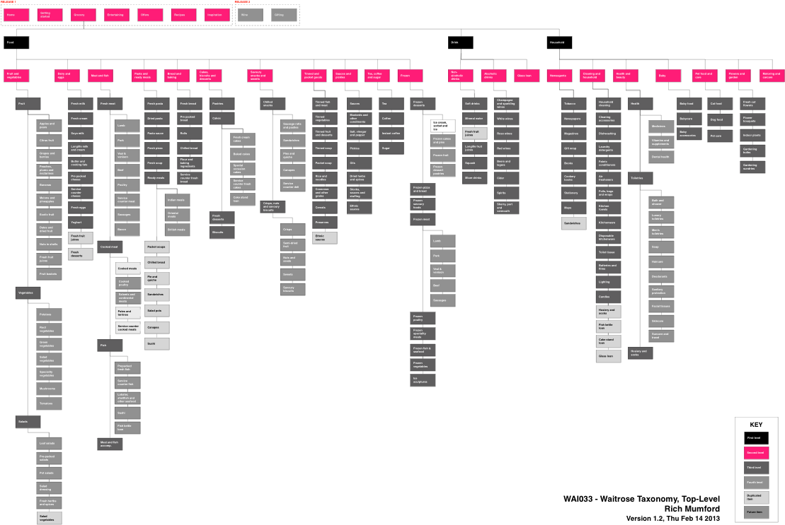 Information Architecture It Refers To The Practice - Information Architecture Ux Examples (1128x762), Png Download