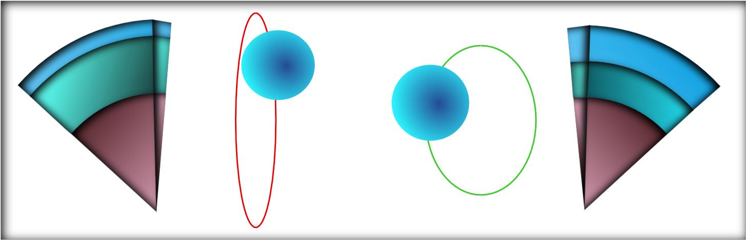 High Orbital Eccentricity Warms The Shell By High Tidal - Circle (1746x560), Png Download