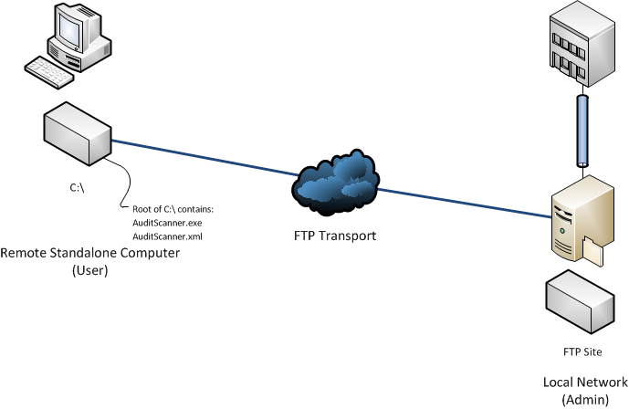 Aw Start Menu - Network (689x448), Png Download