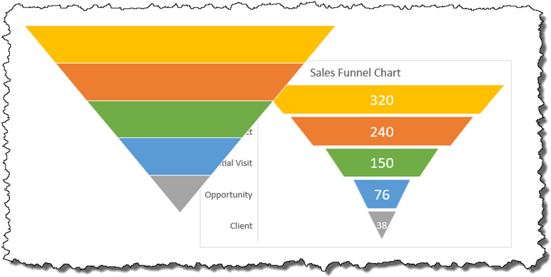 Now Repeat The Process For Each Additional Level - Diagram (800x404), Png Download