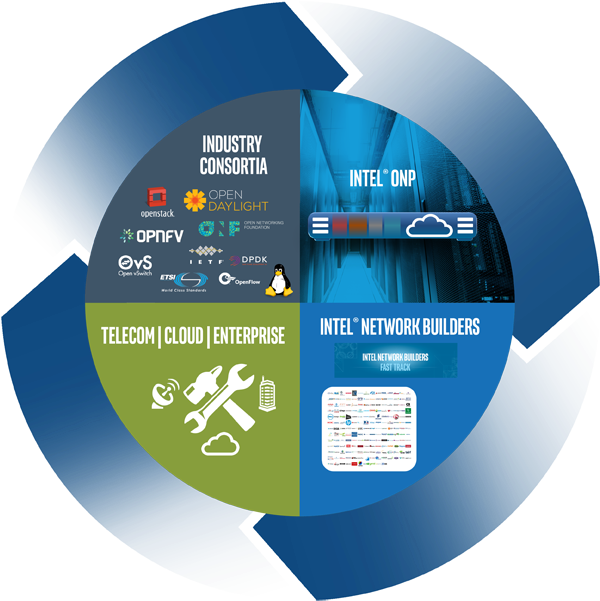Unlock Sdn And Nfv Transformation With - Computer Network (720x720), Png Download