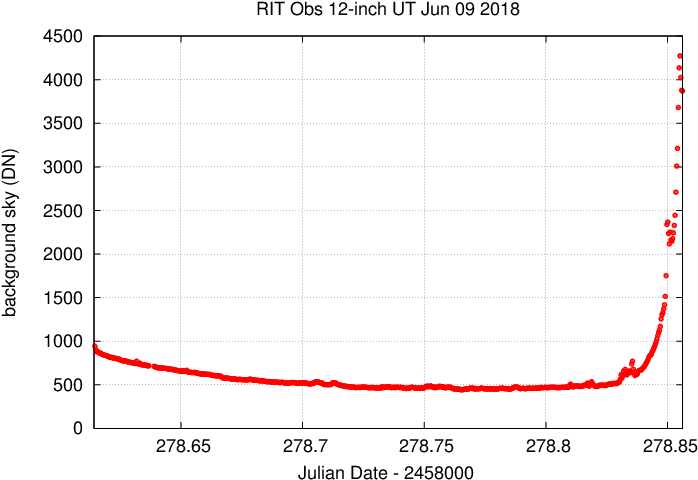 Note Little Dec Drift Early, When The Field Was Near - Plot (720x504), Png Download