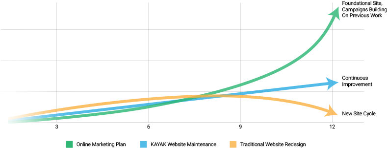 3-curves - Diagram (820x400), Png Download