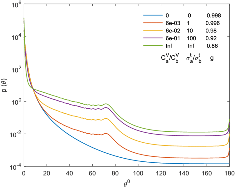 Phase Functions Of The Mixture Of Air Bubbles And Brine - Plot (850x638), Png Download