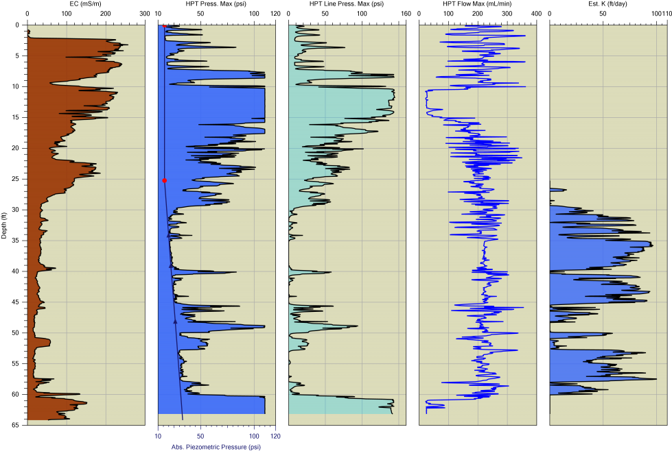 An Hpt Log Includes An Ec, Hpt Injection Pressure - Pressure (1000x667), Png Download